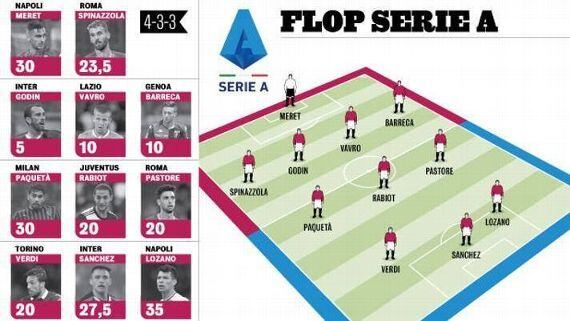 11 de los peores fichajes