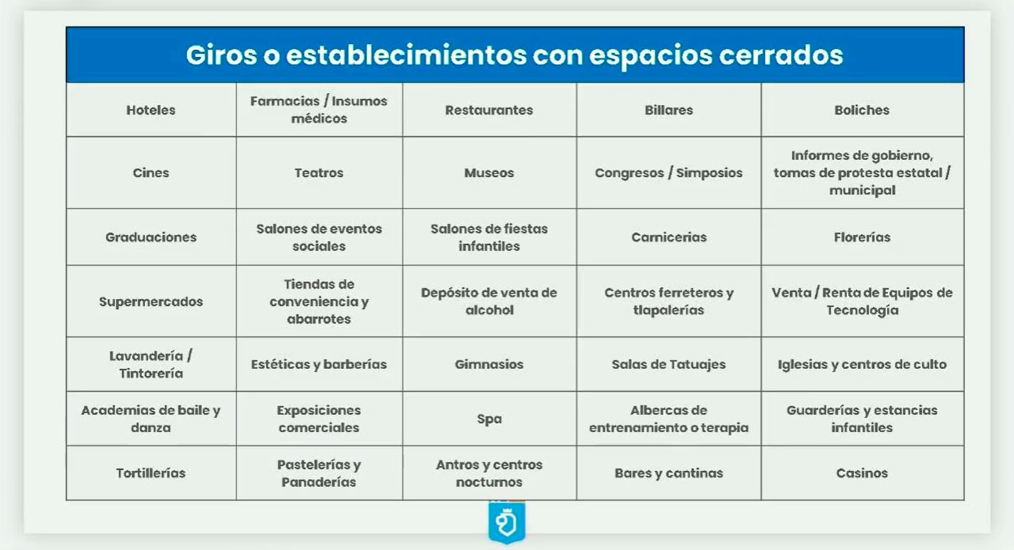 Giros comerciales que aumentaran su aforo al 60% en Nuevo León/Secretaría de Salud de Nuevo León