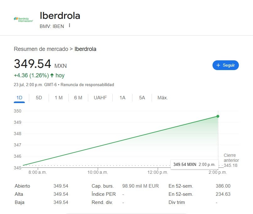 Iberdrola