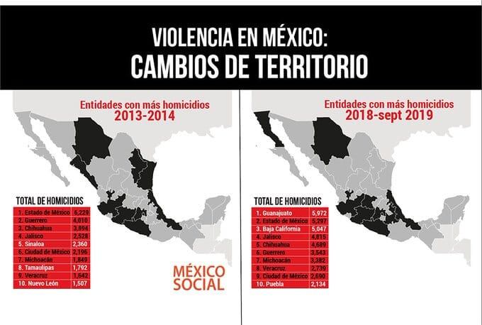 La página nexicosocial.org dio a conocer las estadísticas de los índices criminales de los 10 estados más afectados por ese fenómeno.