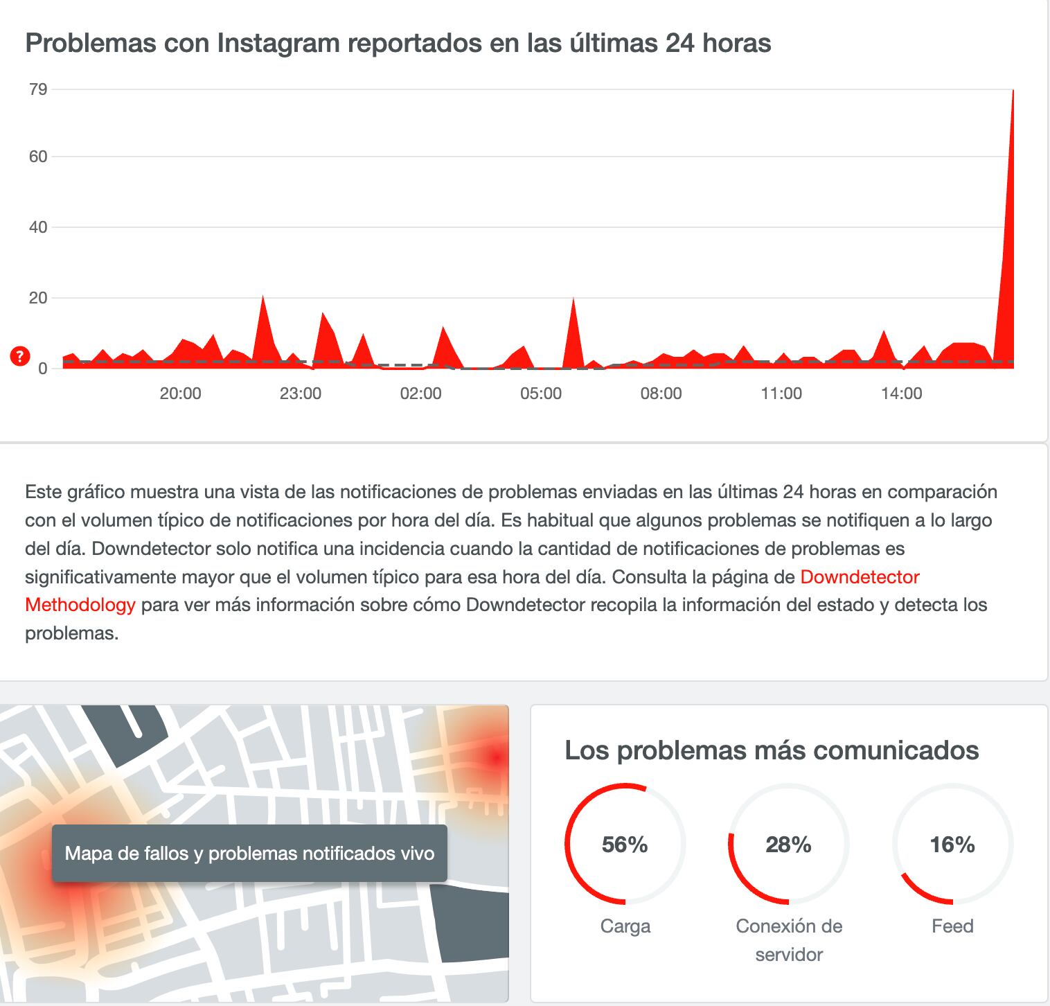 Caída de Instagram