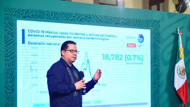 José Luis Alomía. Reporte Covid-19.