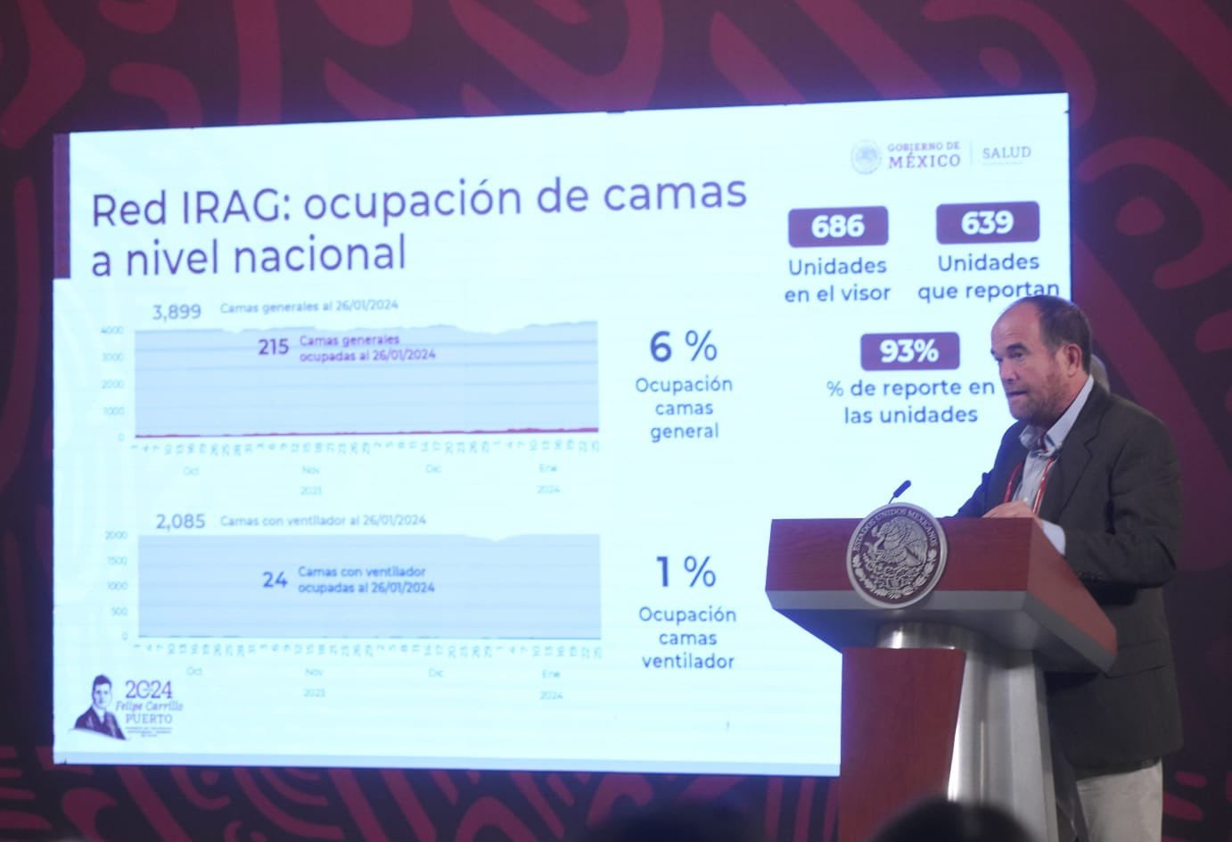 ¿Quién es Ruy López Ridaura?