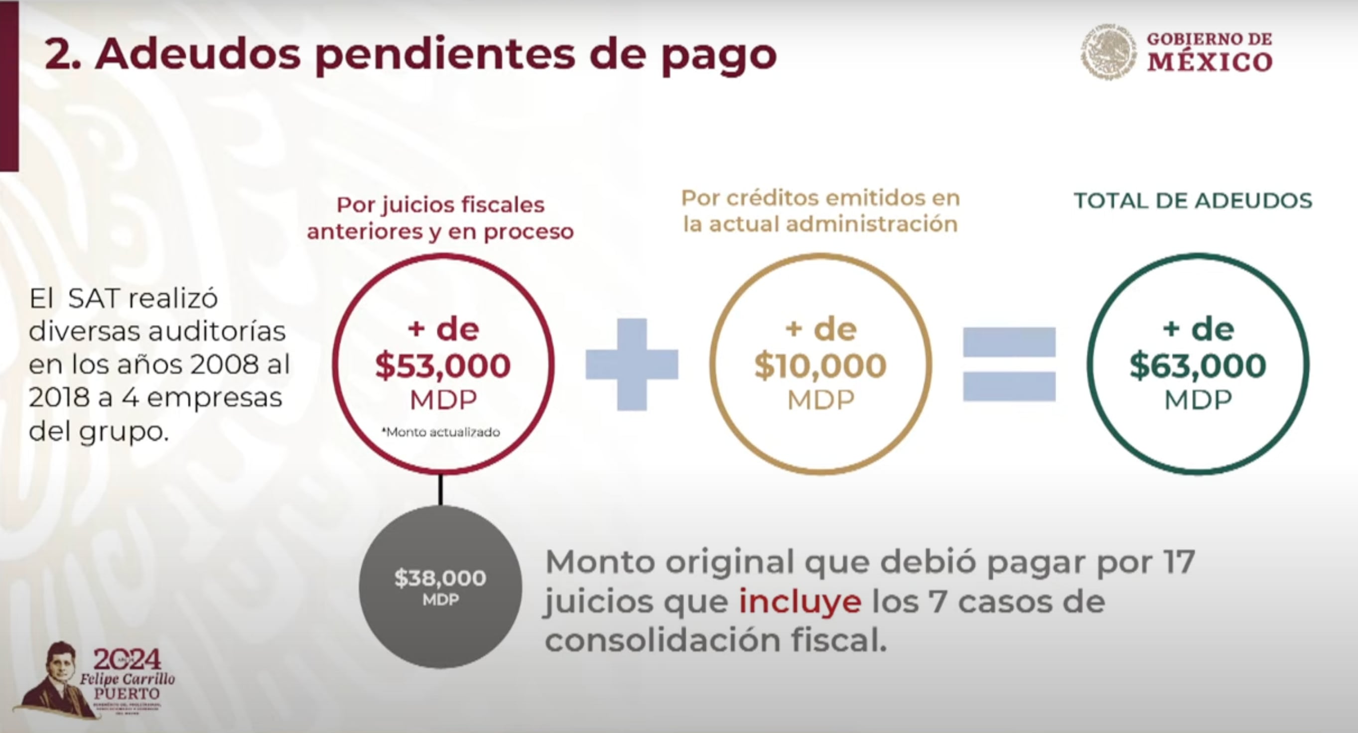Adeudos de empresas de Ricardo Salinas Pliego