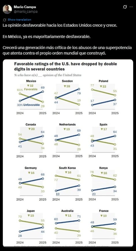 Cae la percepción de Trump en el mundo