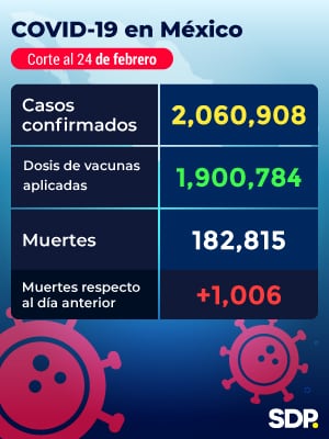 Reporte Covid-19