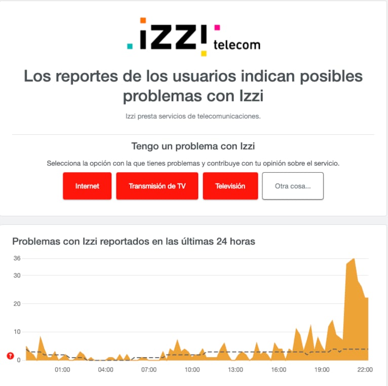 Reporte de fallas en Izzi Telecom