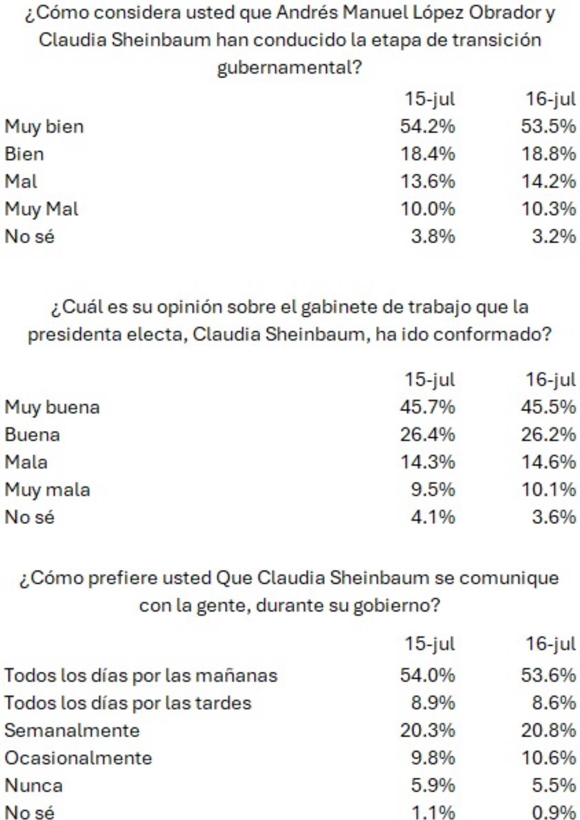 ClaudiaMetrics