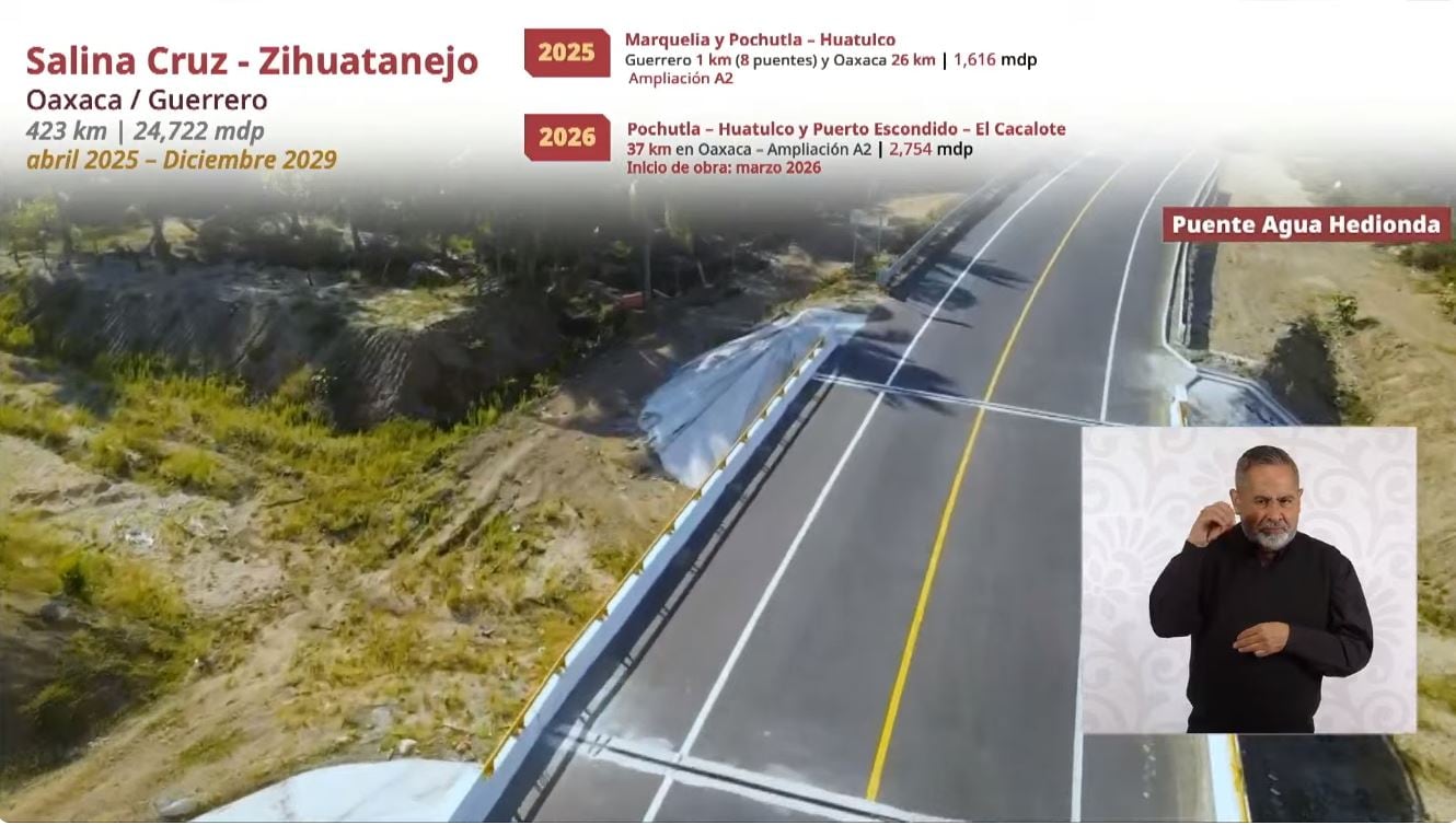 Evelyn Salgado logra que Guerrero sea prioridad en infraestructura carretera federal.