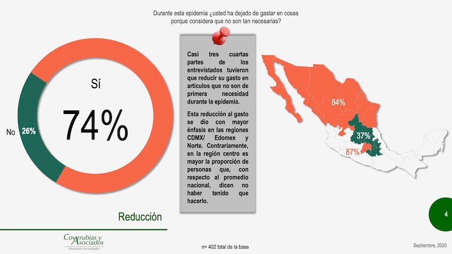 Crisis y gastos.