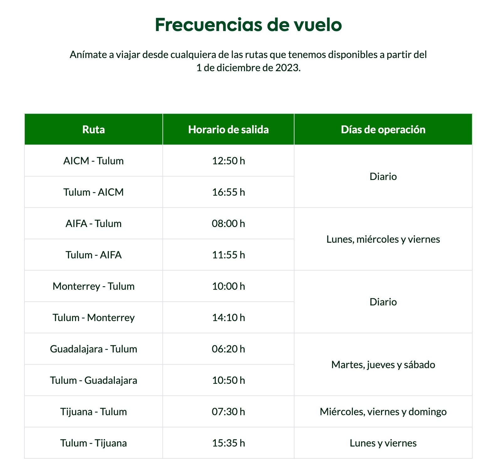 Aeropuerto Internacional de Tulum: Vuelos disponibles