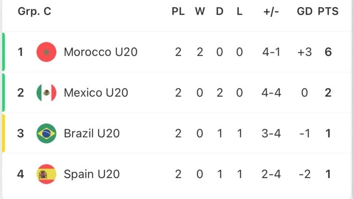 México marcha segundo lugar en su grupo del Mundial Sub-20