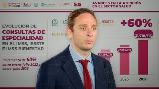 IMSS, ISSSTE e IMSS-Bienestar elevan 60% consultas de especialidad desde 2022