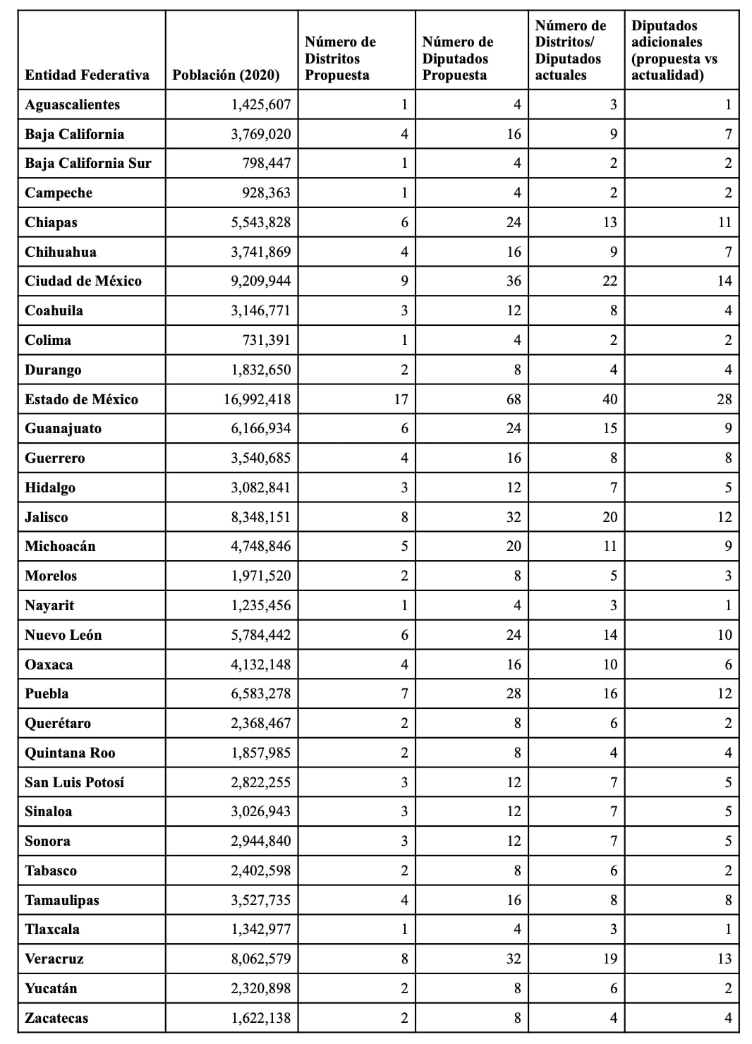 Un Congreso a la medida de México