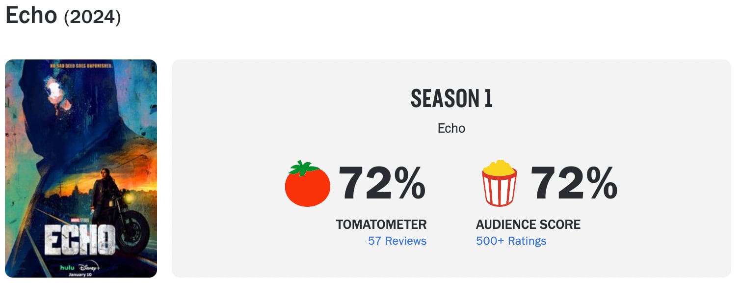 Calificación de Echo en Rotten Tomatoes