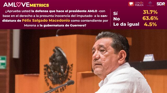 Feliz Salgado Macedonio