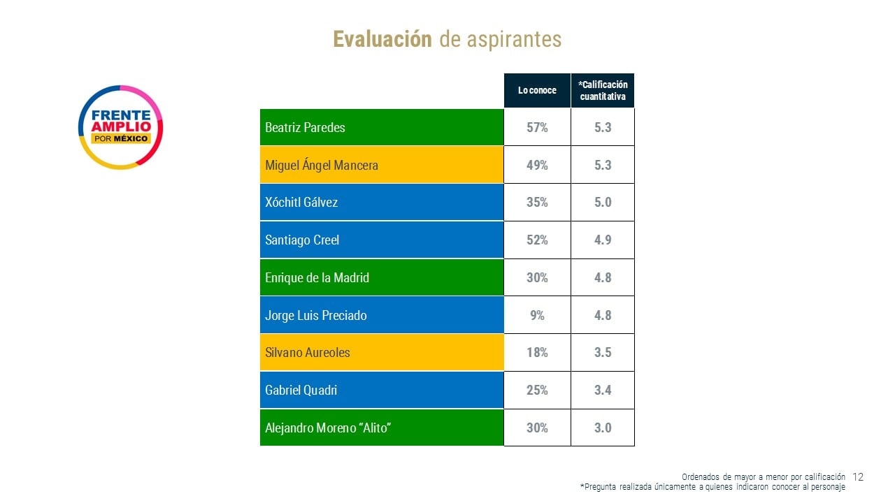 Encuesta
