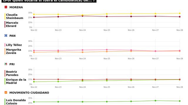 TRACKING DIARIO SDP NOTICIAS Y METRICS MX SOBRE POSIBLES CANDIDATOS PRESIDENCIALES