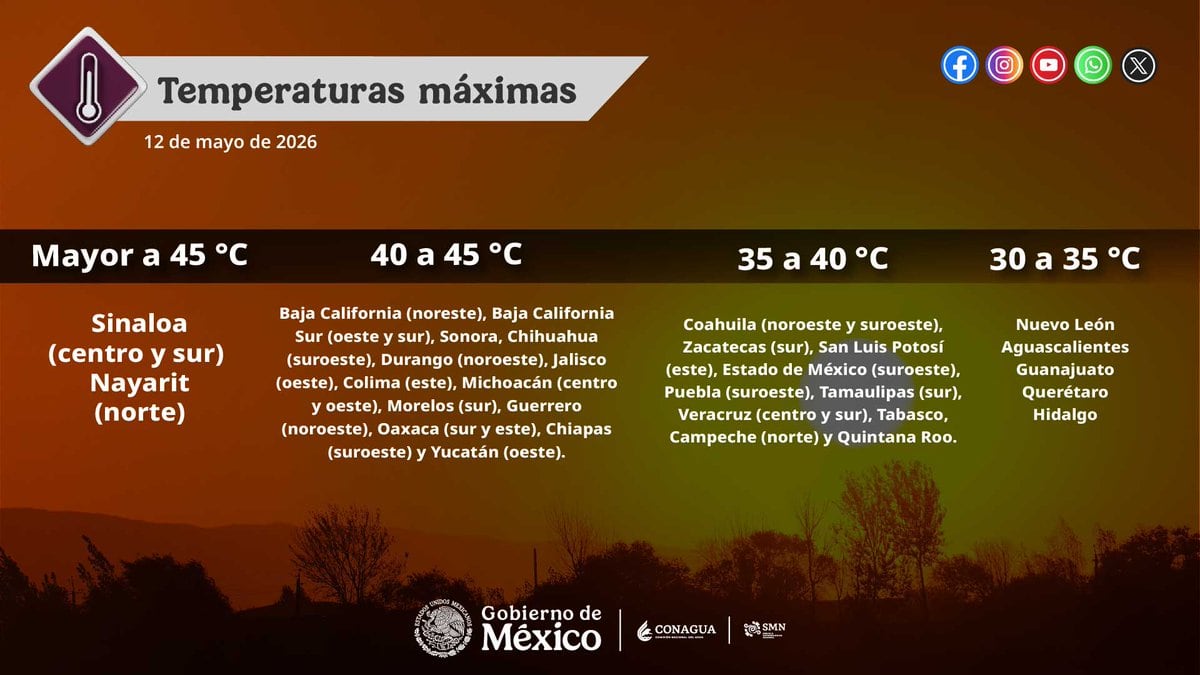 Conagua lanza alerta por temperaturas extremas en 14 estados