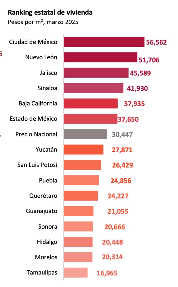 Los 5 estados más caros para comprar una casa: los números 4 y 5 sorprenden a todos