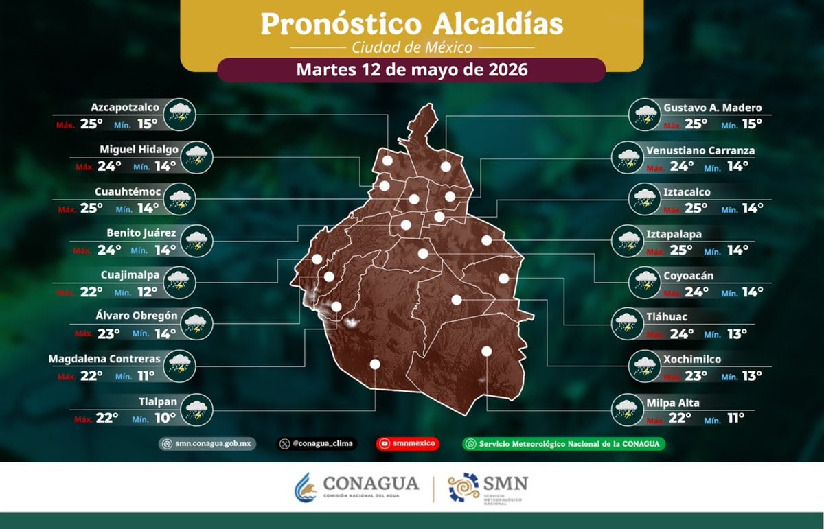 Lluvias en la CDMX