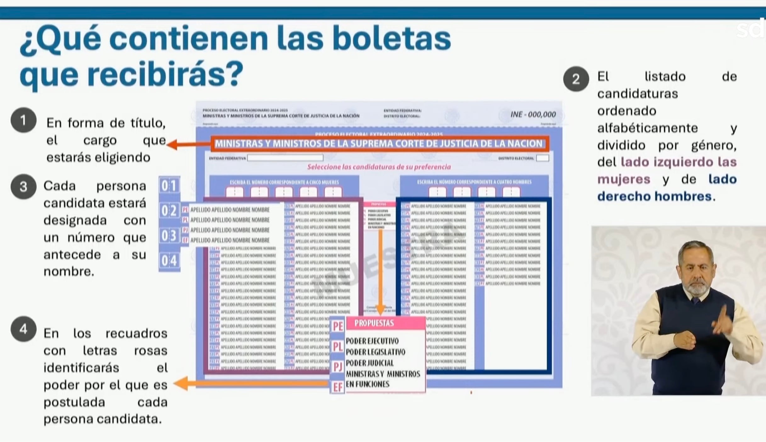 Gobierno de México explica cómo puedes votar en cada una de las boletas de las elecciones al Poder Judicial 2025
