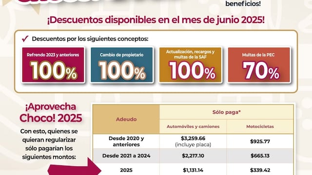Gobierno de Tabasco lanza histórico plan de estímulos fiscales