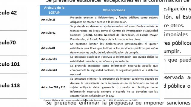 Golpe bajo a la transparencia