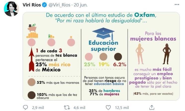 Publicación de Twitter - @Viri_Rios