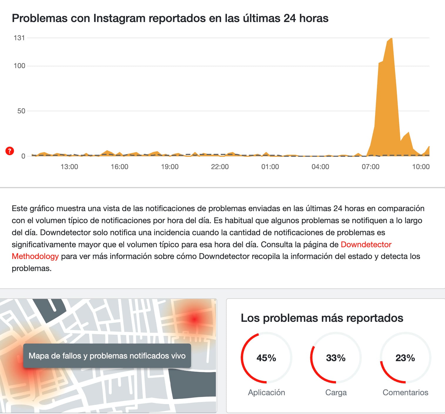 Caída de Instagram este 25 de marzo
