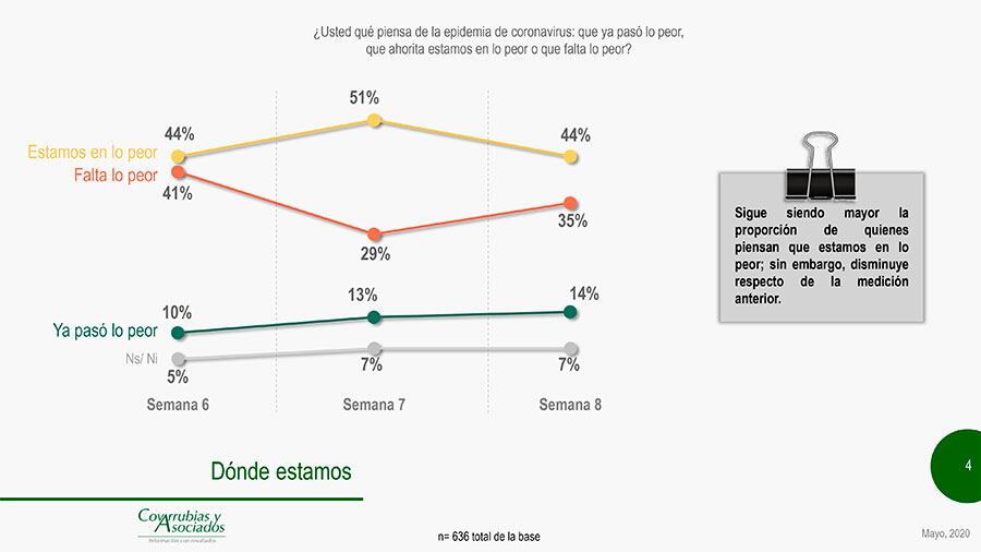 Covarrubias y Asociados