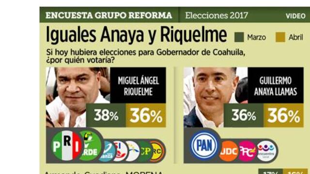 Las encuestas indican que siete de cada diez votantes quieren un cambio de gobierno.