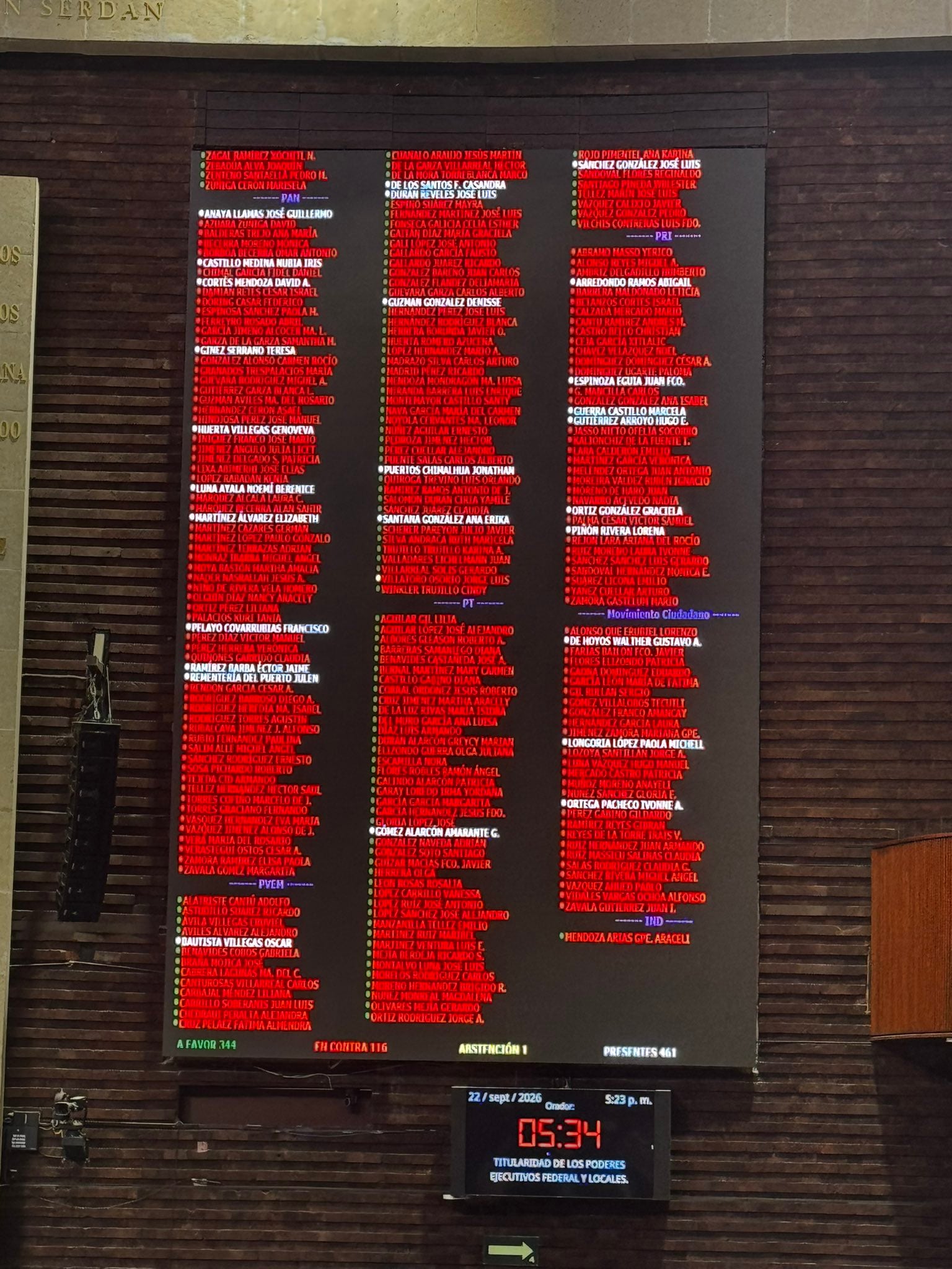 Reforma contra la doble nacionalidad: Diputados la aprueban con 344 votos a favor