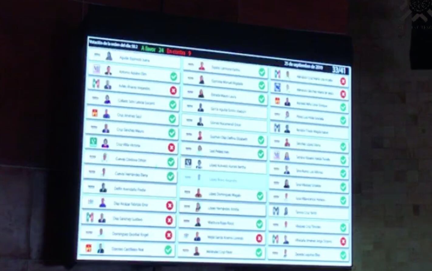 Votación Congreso Oaxaca.