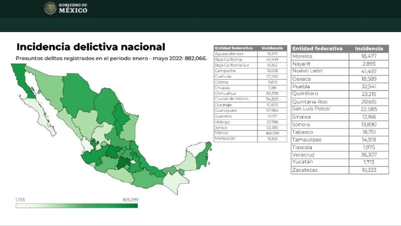 Incidencia delictiva México, enero-mayo 2022
