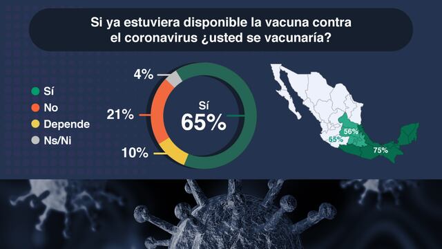 Covarrubias y Asociados