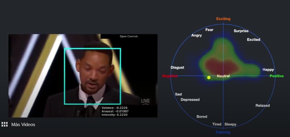 Análisis del rostro de Will Smith