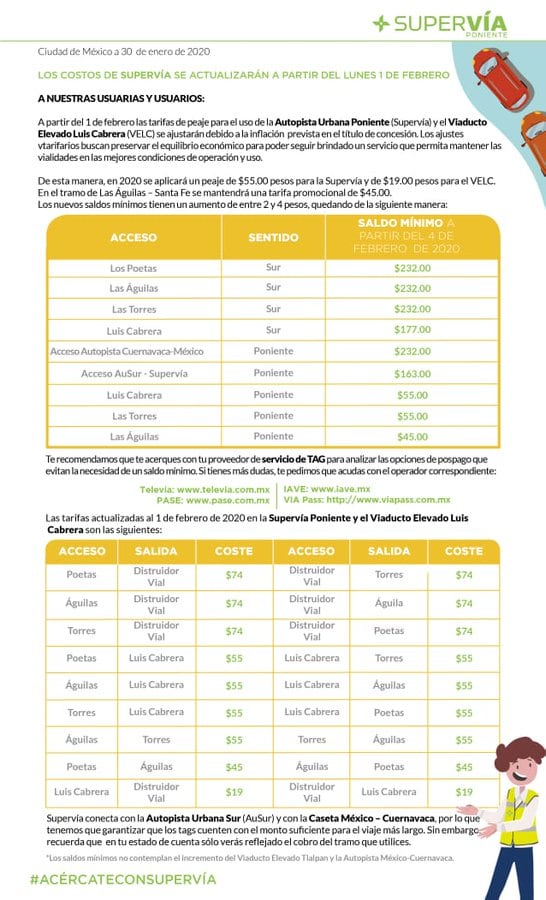 Tabla de tarifas de la Supervía.