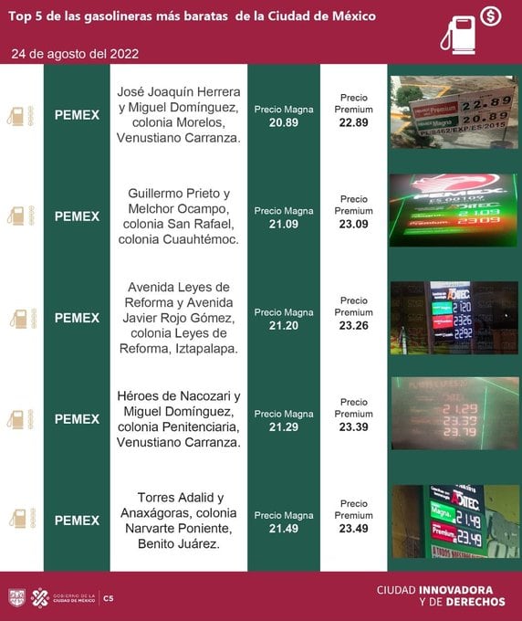 Gasolineras más baratas de la CDMX