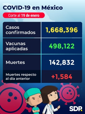 Reporte Covid-19 México 2021