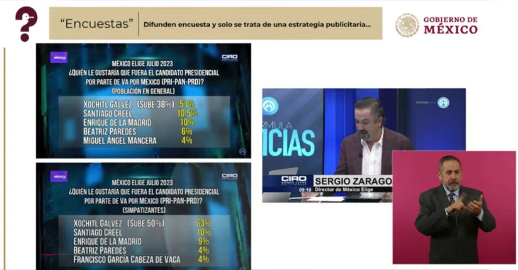 Mentiras de la semana de hoy 19 de julio