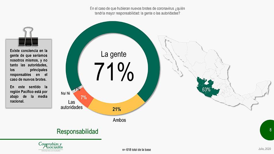 "La gente tendría la culpa de los rebrotes".