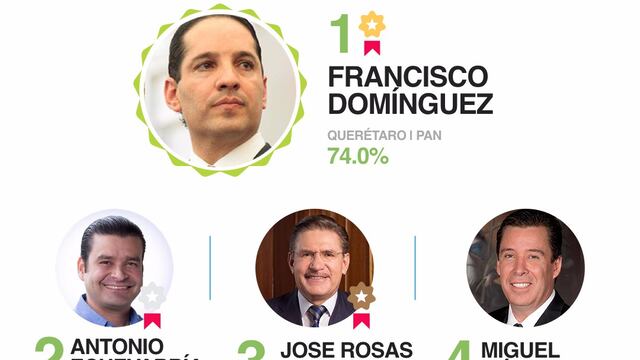 México Elige