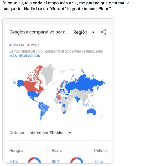 Usuarios defienden popularidad de Piqué frente a la de Shakira