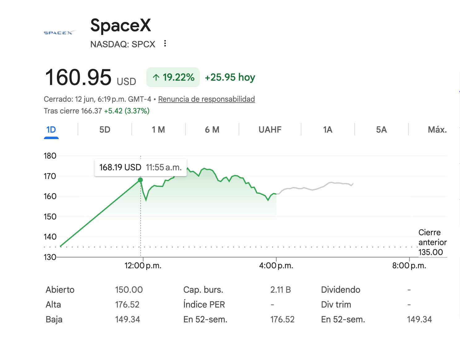 SpaceX de Elon Musk llega a Nasdaq rompiendo récords