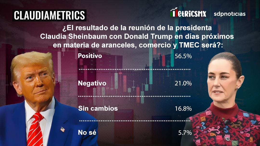 Encuesta ClaudiaMetrics