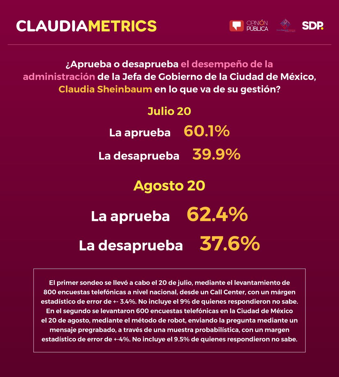 Claudiametrics