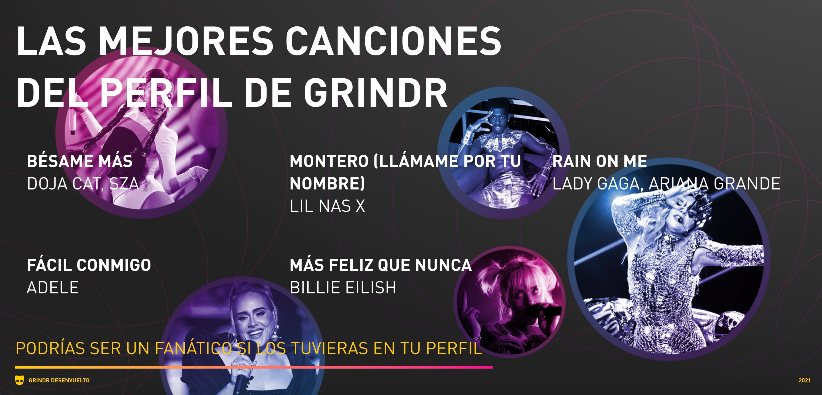 Estadísticas de Grindr 2021