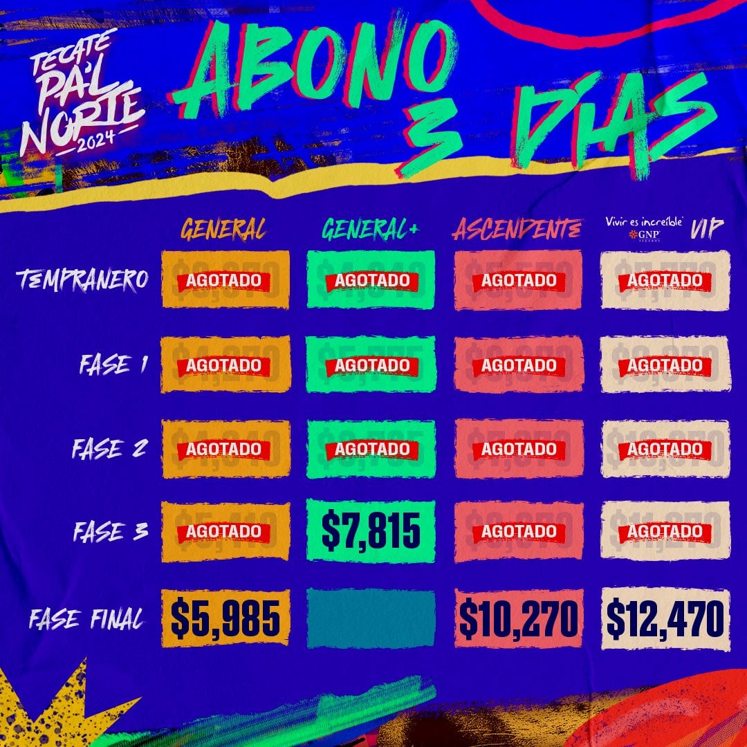 Precio de los 4 tipos de abono de Tecate Pal Norte 2024 en su fase final