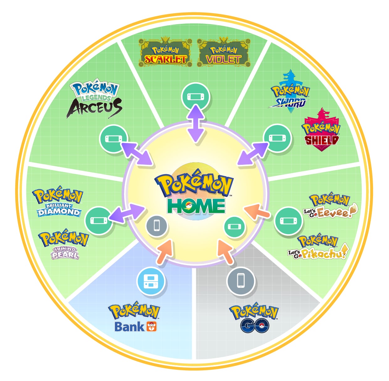 Conexión Pokémon HOME y Pokémon Scarlet & Violet